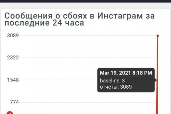 Кракен зеркало рабочее kr2web in